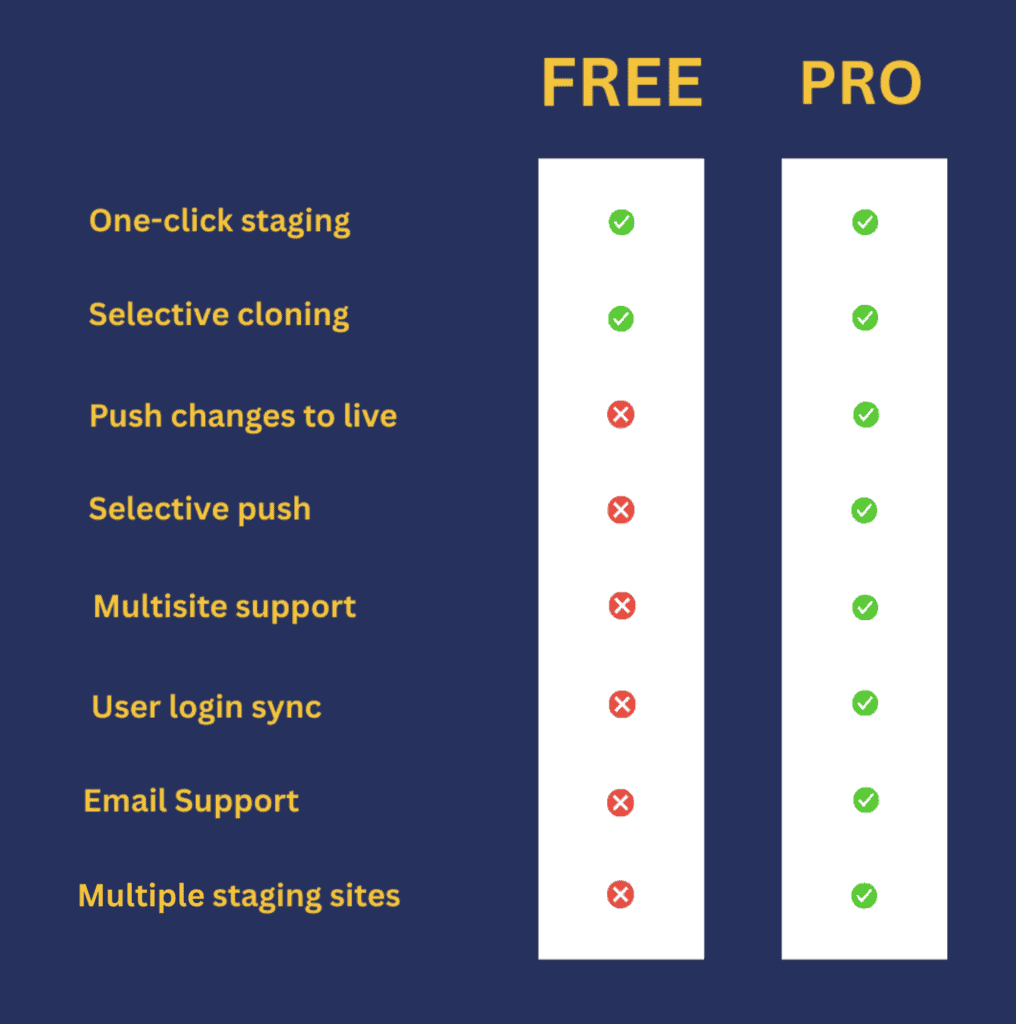 WP staging free vs pro